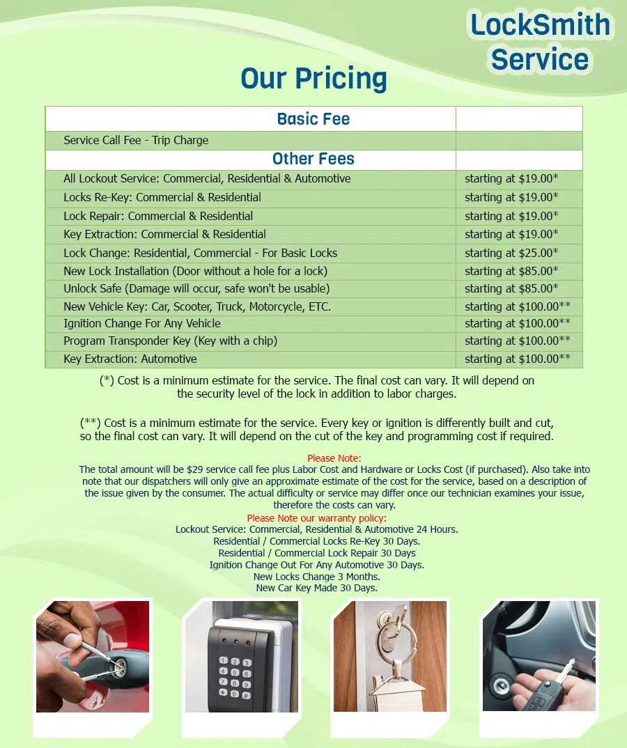 Anchor Locksmith Store Indianapolis, IN 317-456-5481